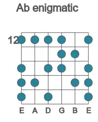 Guitar scale for Ab enigmatic in position 12